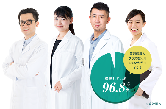 薬剤師求人プラスを利用していかがですか？ 96.8％※